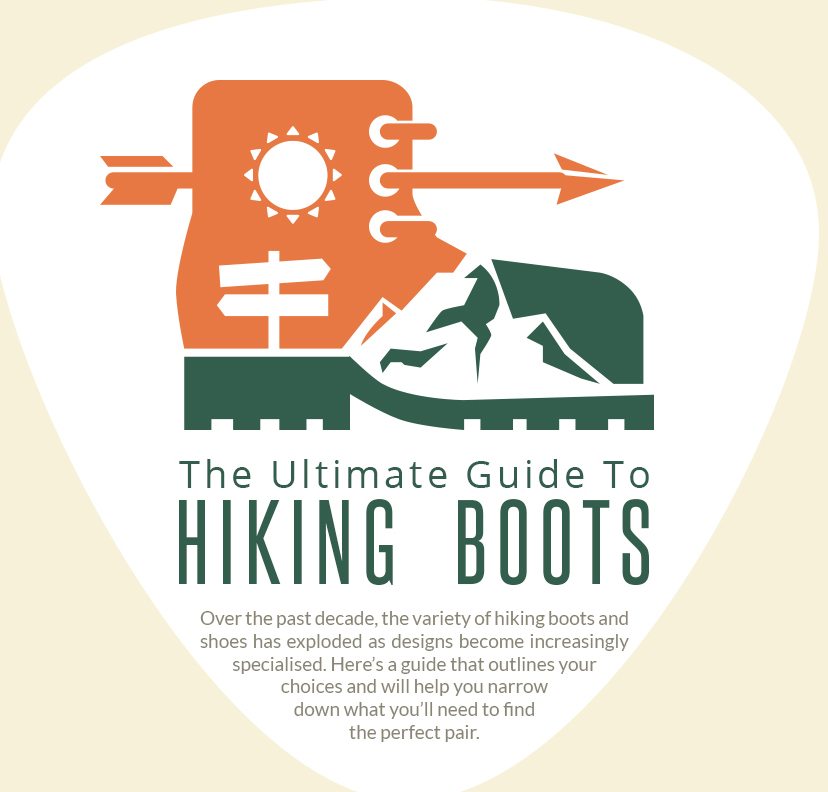 Illustration of a hiking boot with sun and mountain design. Text reads "The Ultimate Guide to Hiking Boots," with details about the guide's content on choosing the right hiking boots.