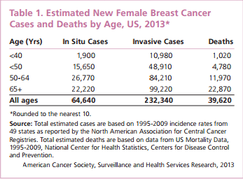 breast_cancer